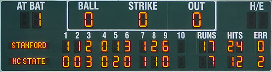 [photo of scoreboard]