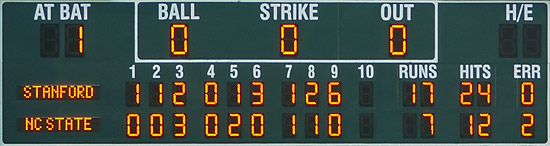 [photo of scoreboard]